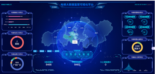 数据可视化