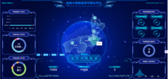 数据可视化